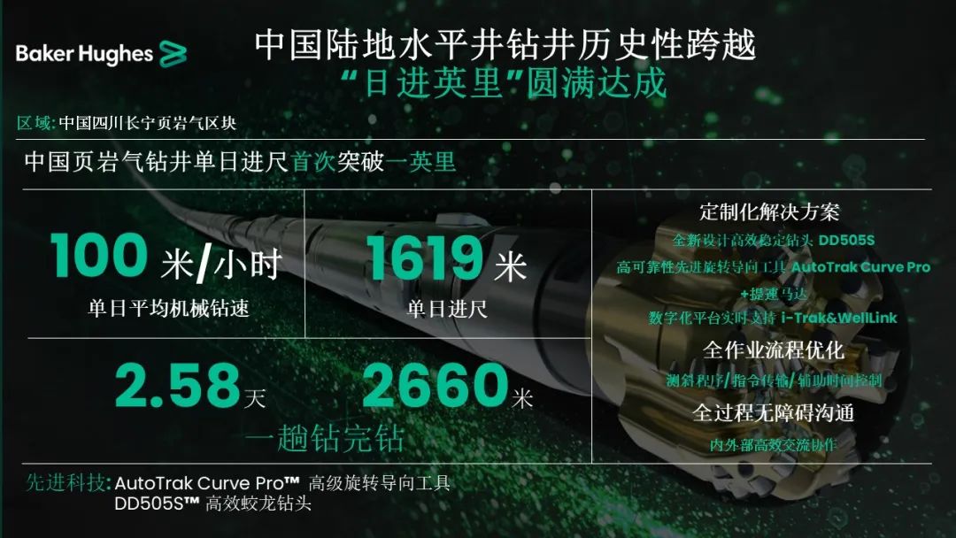 貝克休斯助力鉆井提速，創(chuàng)造新歷史